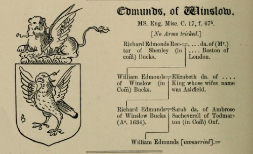 Descendants of Richard Edmondes