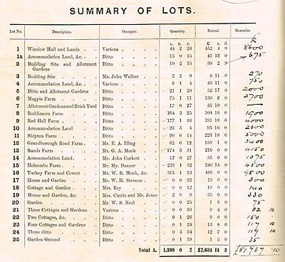 Summary page of catalogue